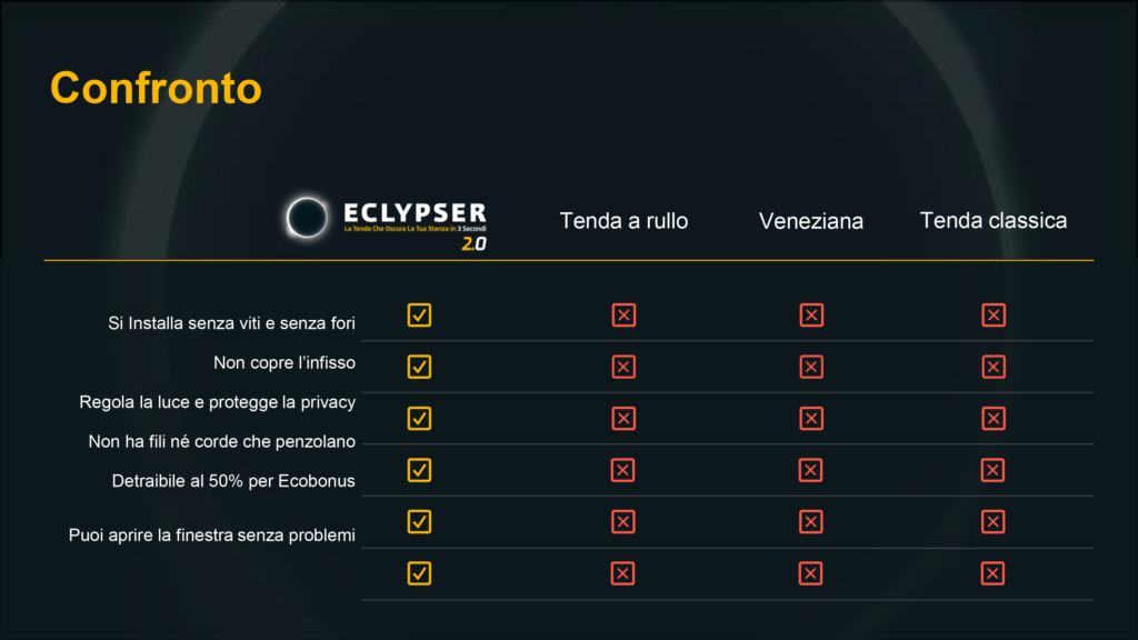 Tenda oscurante per finestra Eclypser efficace in 3 secondi